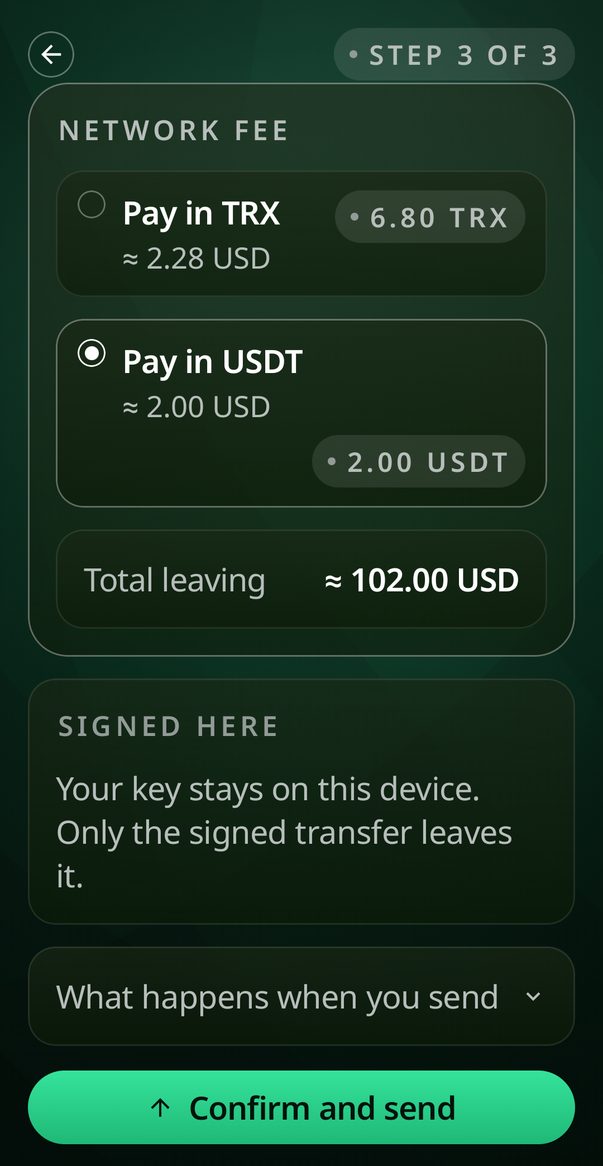 A taxa da rede antes de enviar: 6.80 TRX (cerca de 2.28 USD) ou 2.00 USDT, com o pagamento em USDT escolhido. Total de cerca de 102.00 USD, assinado aqui para a chave ficar neste dispositivo, e abaixo o botão Confirmar e enviar.
